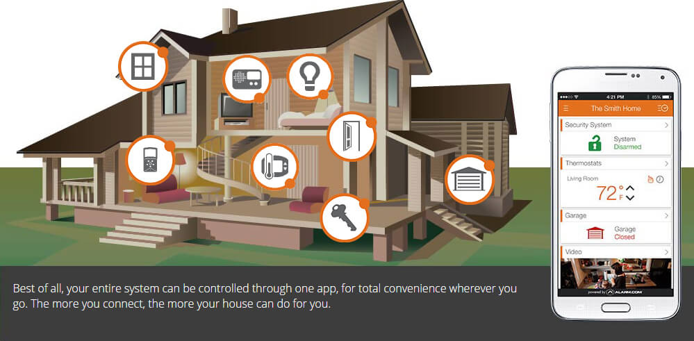 Total home security system project Total home security system project