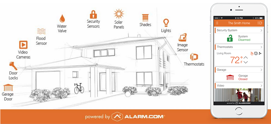 residential alarm system home automation tempe