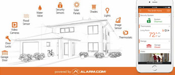Commercial Security Systems Powered By Alarm.com Tempe AZ